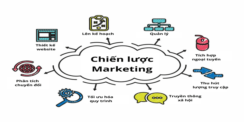 Tải ứng dụng Cwin Marketing nhanh chóng và an toàn